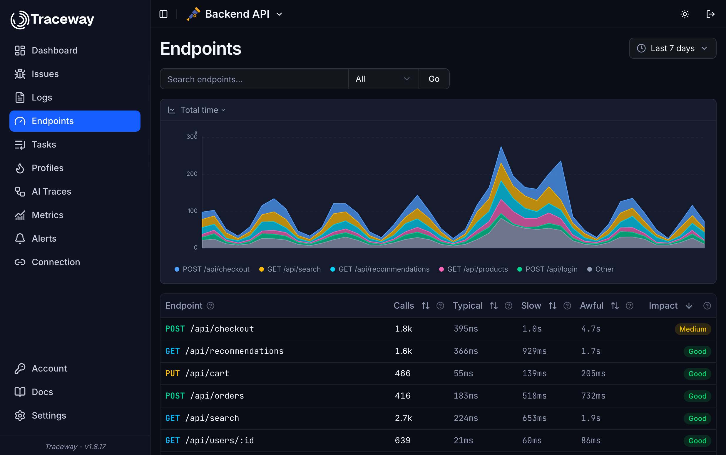 TracePath endpoints ranked by impact score